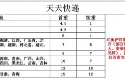 天天快递营业收入（天天快递营业收入多少）