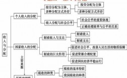 收入分配知识归纳（收入分配的基本规律）