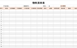 出售其他物料收入（出售其他物料收入怎么做账）