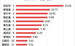 2015衡阳财政收入（衡阳市2019年一般公共预算收入）