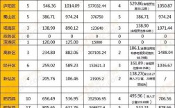 合肥收入16万（合肥月入过万）