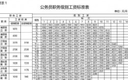 公务员家属收入（公务员家属收钱是犯罪吗）