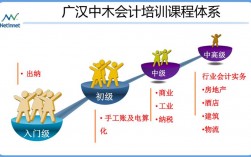 广汉专职会计收入（广汉专职会计收入如何）