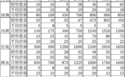 销售经理年收入（销售经理收入构成包括）