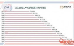 济南房产收入（济南房产销售平均工资）