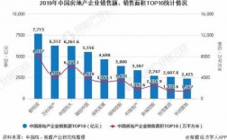 2015地产收入（2019年房地产总收入）