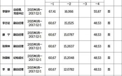 萧山邮政员工收入如何（萧山邮政员工收入如何计算）