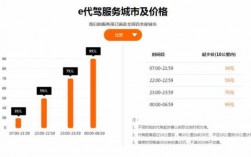 北京代驾司机收入（北京代驾司机一个月能赚多少钱）