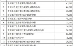 2019焦作银行柜员收入（河南银行柜员工资）