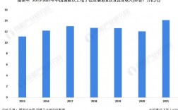 中国电子信息产业集团收入（中国电子信息产业集团收入如何）