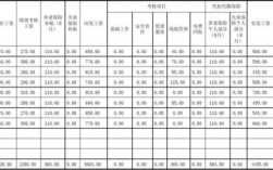 农村电工的收入（农村电工工资怎样算）