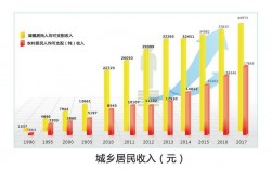 福州农村平均收入（福州市平均年收入）