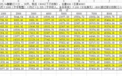 2015起点收入（起点收入计算图）