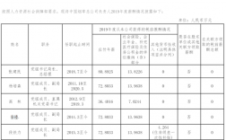 沈阳烟草公司收入（沈阳中国烟草工资）