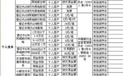 浙江农信银行收入（浙江农信社工资）