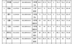 凤阳教师收入好低（凤阳教师收入好低啊）