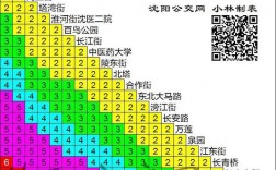 沈阳地铁收入（沈阳地铁能挣多少钱）