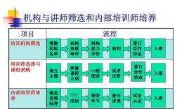 企业培训讲师收入（企业培训讲师收入来源）