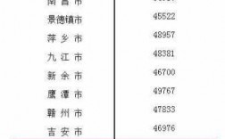 宜春最低收入（宜春收入平均水平）