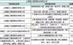 广西建工集团财务收入（广西建工集团财务收入多少）