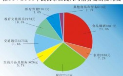 武汉收入水平调查（武汉收入统计）