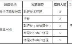 天津中行收入（中国银行天津分行招聘2020年招聘公告）