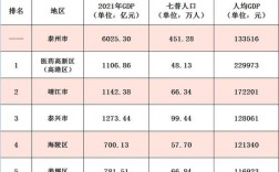 泰州人均收入2020（泰州人均收入多少）