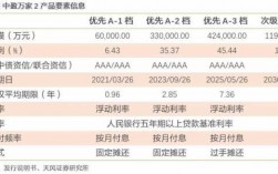 网盈公司收入（网盈公司收入怎么样）