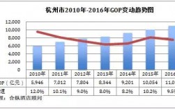 杭州数据分析收入（杭州数据分析公司排名）