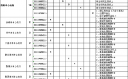 银行收入高的岗位（银行收入高的岗位叫什么）