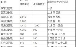 天津事业编收入（天津事业编收入多少）