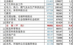 2019各职业收入数据（我国职业收入排名）