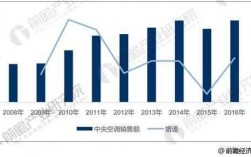 中央空调销售收入（中央空调销售工资多少一个月）