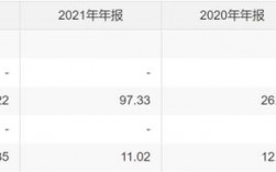 杭州投行收入（杭州投行收入多少）