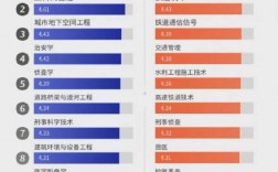 交通工程专业收入（交通工程专业就业率如何）
