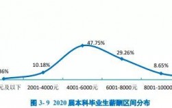 上海研究生收入（上海研究生就业工资）