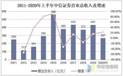 中信集团合并营业收入（中信集团合并营业收入占比）