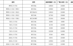 汽车采购收入（汽车采购收入怎么算）