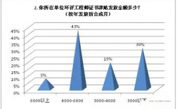 环评工程师收入（环评工程师收入多少）