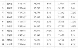 广华人均收入（广州人均收入中位数2019）