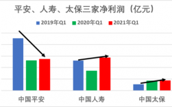 平安各层级收入（平安各层级收入比例）