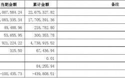 2018收入利润费用（收入费用利润视频）