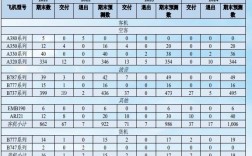 南航员工的收入（南航员工自曝2021收入）