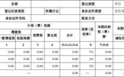 教育机构收入税收（教育机构税收及税率）