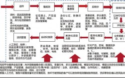 风控收入（风控资金怎么处理）