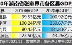 张家界人均收入（张家界人均收入2020）