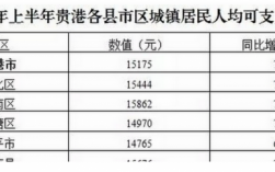 贵港5000收入（广西贵港工资高吗）