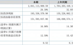 华信股份2016收入（华信集团资产上市公司）