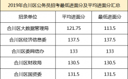 合川区公务员收入（2021合川乡镇公务员招聘）