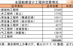 暖通工程师收入（大家考了注册暖通后收入）